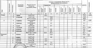 Дом 142м², 2-этажный, участок 12 сот.