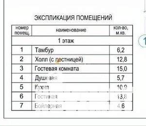 Дом 147м², 2-этажный, участок 3 сот.