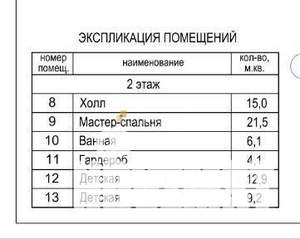 Дом 150м², 2-этажный, участок 3 сот.