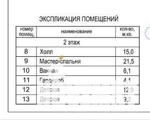 Дом 147м², 2-этажный, участок 3 сот.