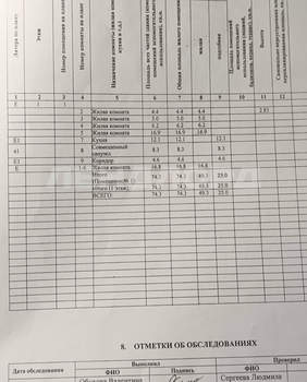 Дом 74м&sup2;, 1-этажный, участок 2 сот.  