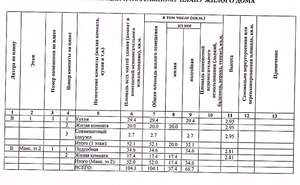 Дом 104м&sup2;, 1-этажный, участок 3 сот.  