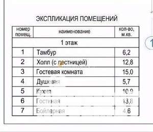 Дом 147м², 2-этажный, участок 3 сот.  