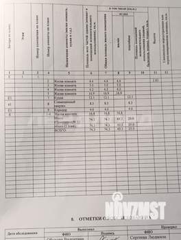 Дом 74м&sup2;, 1-этажный, участок 2 сот.  